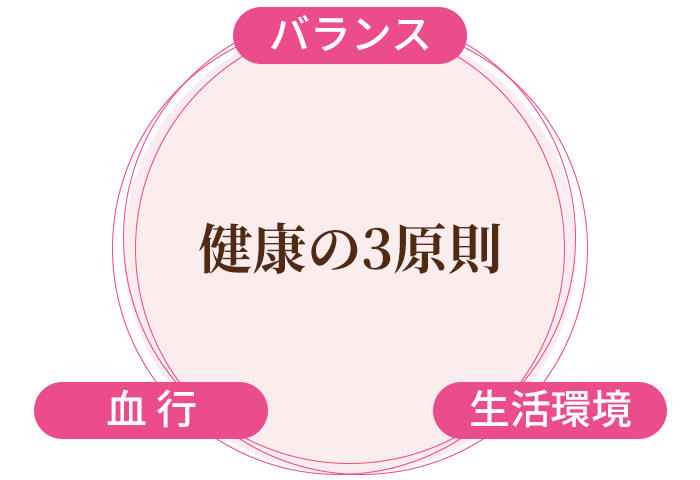 健康の3原則