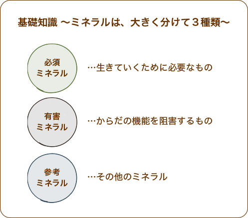 基礎知識〜ミネラルは、大きく分けて３種類〜・必須ミネラル・有害ミネラル・参考ミネラル